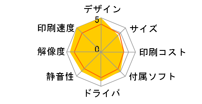 Officejet Pro X576dw�̃��[�U�[���r���[