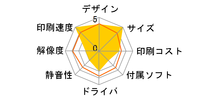 Officejet Pro X476dw�̃��[�U�[���r���[