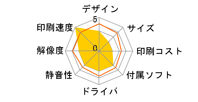 Officejet Pro X451dw�̃��[�U�[���r���[