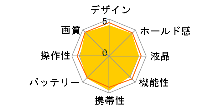 D3300 �{�f�B�̃��[�U�[���r���[