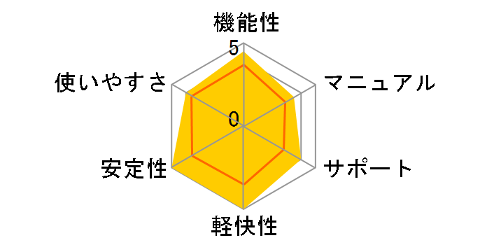 LB �C���[�W�o�b�N�A�b�v11 Pro�̃��[�U�[���r���[