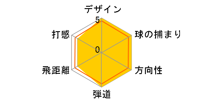 �[�N�V�I �G�C�g �A�C�A�� ���t�e�B�[ 4I [MP800 �t���b�N�X�FR]�̃��[�U�[���r���[