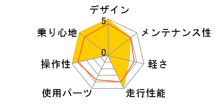 ATB650B [Yellow]�̃��[�U�[���r���[