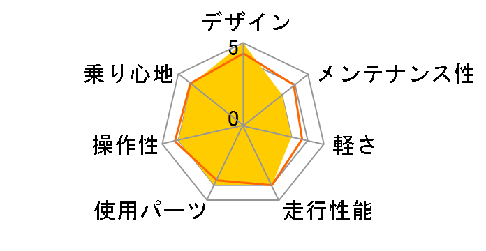 LOOP ATB268Fsus-R4 [Winning Snow]�̃��[�U�[���r���[