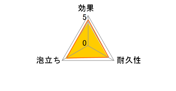 �������ȃX�|���W �����O �O���[�� K479G 1�R���̃��[�U�[���r���[