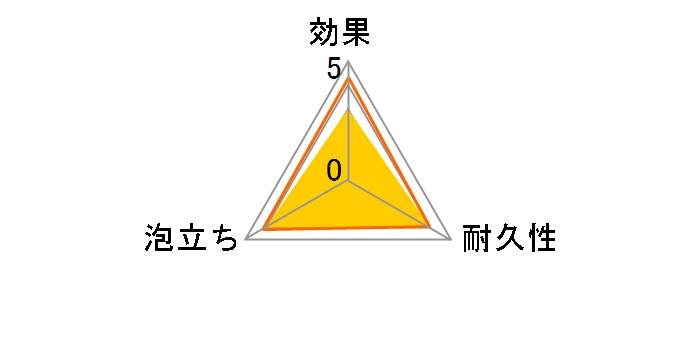 �������ȃX�|���W �����O �u���[ K479B 1�R���̃��[�U�[���r���[