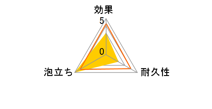 �|�R �K�[�f�� ���t�B�� 1�R���̃��[�U�[���r���[