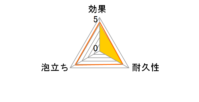 ������ �L���[�u 36�R���̃��[�U�[���r���[