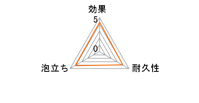 �\����V���N�E�֌��p�N���[�i�[ 2�R���̃��[�U�[���r���[