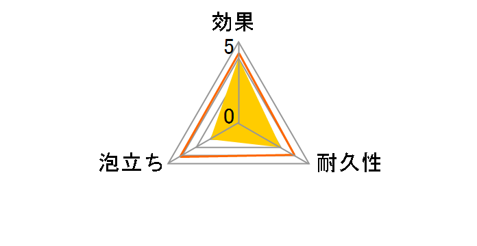 �₵�̎� �p�[�����킵 2�� 1�R���̃��[�U�[���r���[