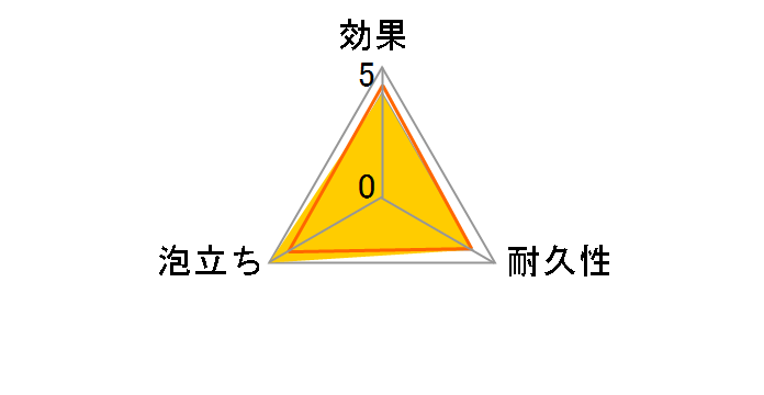 �V���o �L�b�`���X�|���W 1�R���̃��[�U�[���r���[