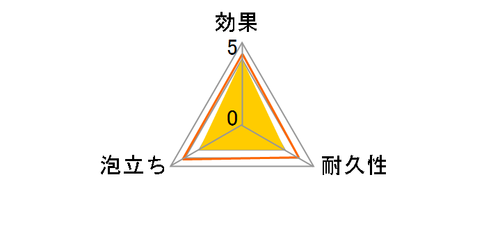 �A�L���b�g �i�C�����X�|���W 1�R���̃��[�U�[���r���[