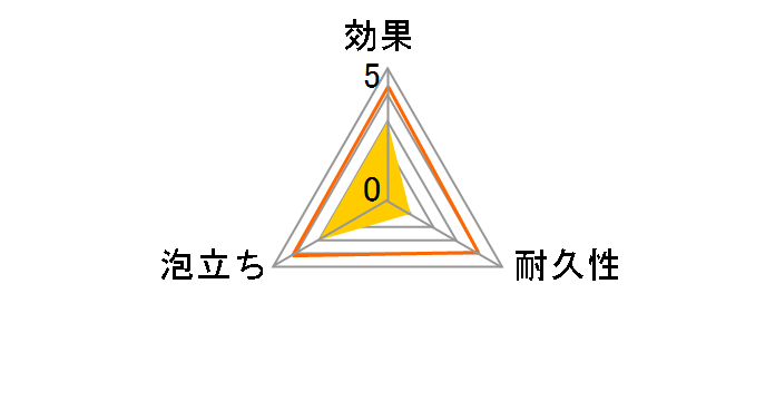 �L�N���� �X�����t�B�b�g �s���N 1�R���̃��[�U�[���r���[