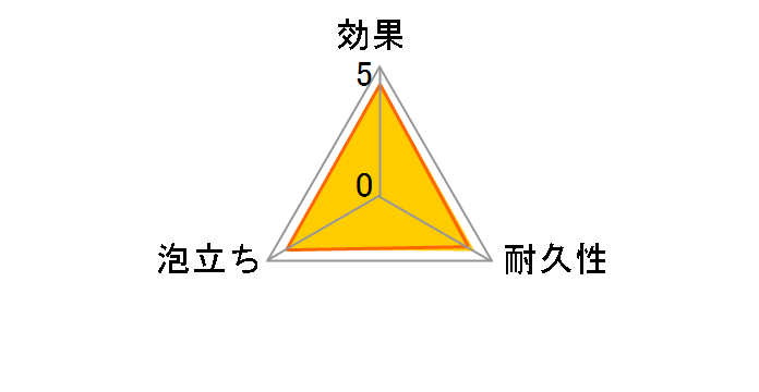 �L�N����A 2�R���̃��[�U�[���r���[