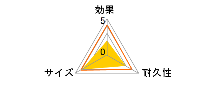 CF ���L������V�[�g ���W �u���[ 1�����̃��[�U�[���r���[