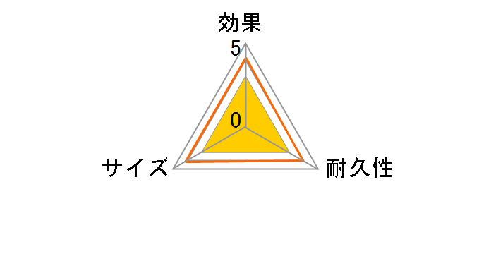 �u�������|�Y 60g�~2�R���̃��[�U�[���r���[