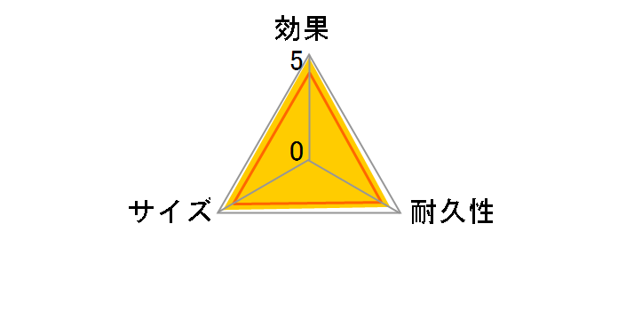 ���Ƃ肼������ 400ml�~3�R���̃��[�U�[���r���[