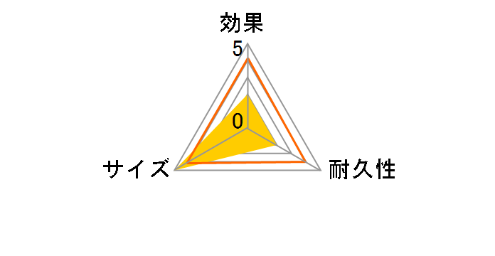 ���Ƃ肼������ �����o���E�ߑ��P�[�X�p 12�V�[�g���̃��[�U�[���r���[