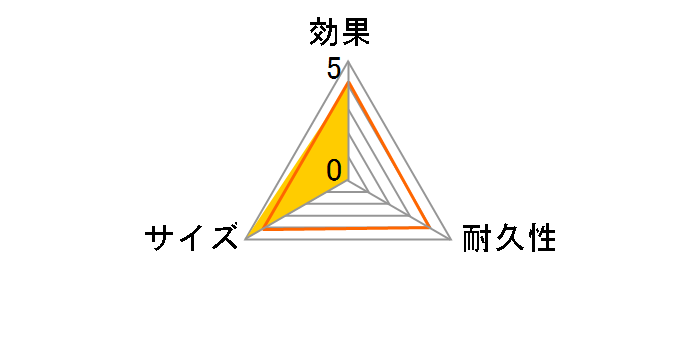 �����_ �^���X�p E0700 1�Z�b�g�̃��[�U�[���r���[