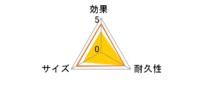 �H�i�h���C�L�[�p�[ M2450 10g�~5�R���̃��[�U�[���r���[