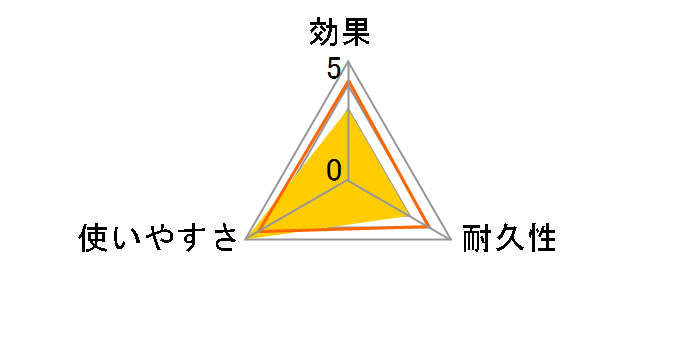 �A�[�X�K�[�f�� ���̓f�X���A 30g�~8�Z�b�g�̃��[�U�[���r���[