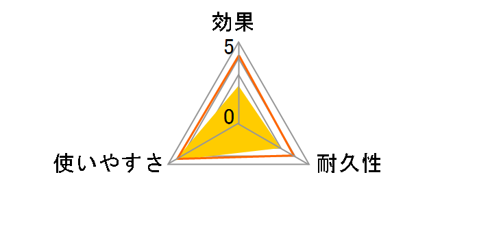 �A���[���`���A�� �E���g�������Ƒގ� 20�R���̃��[�U�[���r���[