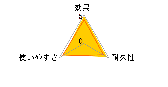 �t�}�L���[ �A���E���J�f���� 1kg�̃��[�U�[���r���[