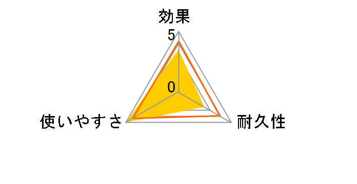 �t�}�L���[ �z�E�_�_���S ���c���Ȃ� 18�R���̃��[�U�[���r���[