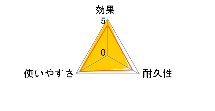 �X�[�p�[�X�Y���o�`�W�F�b�g 480ml�̃��[�U�[���r���[