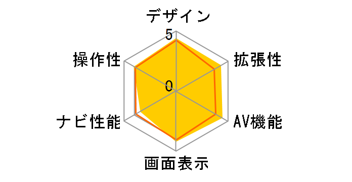 �ʑ��i�r MDV-Z701�̃��[�U�[���r���[