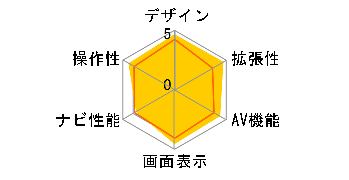 �ʑ��i�r MDV-Z701W�̃��[�U�[���r���[