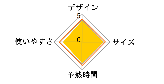 LaCoo TA-EV5(P) [�s���N]�̃��[�U�[���r���[