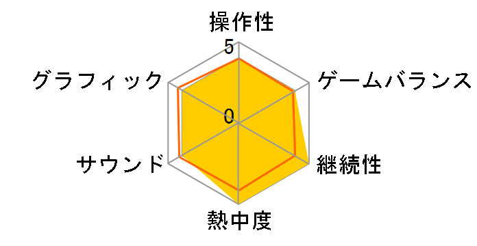 �t�@�~�R�����~�b�N�X [�_�E�����[�h��]�̃��[�U�[���r���[