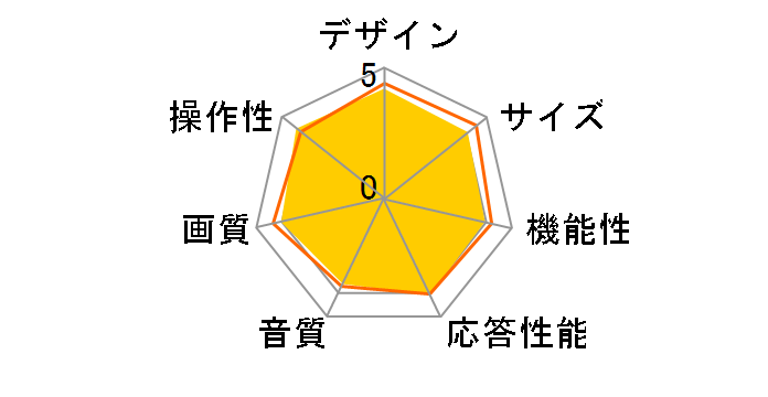 VIERA TH-24A300 [24�C���`]�̃��[�U�[���r���[