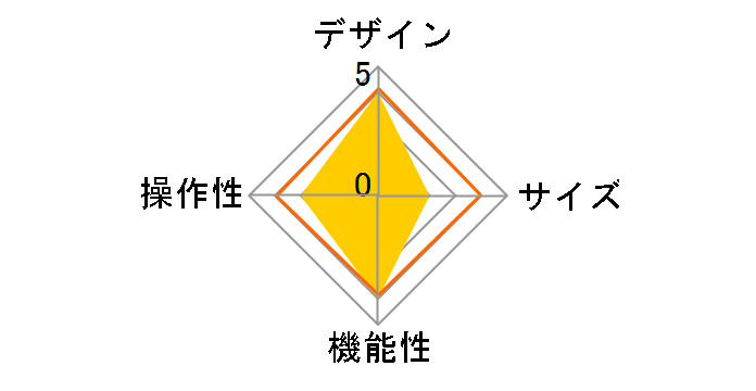 fre for iPhone 5s [Lime/Black]�̃��[�U�[���r���[