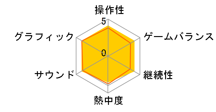 Watch Dogs [PS3]�̃��[�U�[���r���[