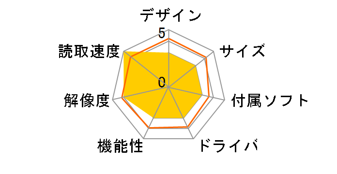 GT-X820C5�̃��[�U�[���r���[