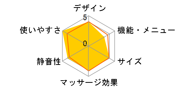 COCORO@mode �u���u���l�b�N�X�s�[�J�[ NC41322 [Light PINK]�̃��[�U�[���r���[