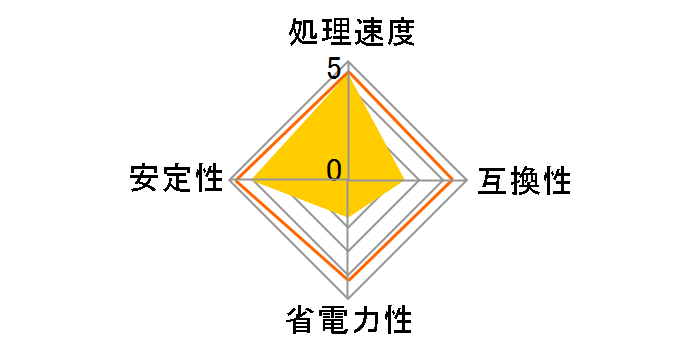 FX-9590 BOX�̃��[�U�[���r���[