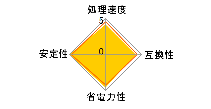 Celeron Dual-Core G1830 BOX�̃��[�U�[���r���[