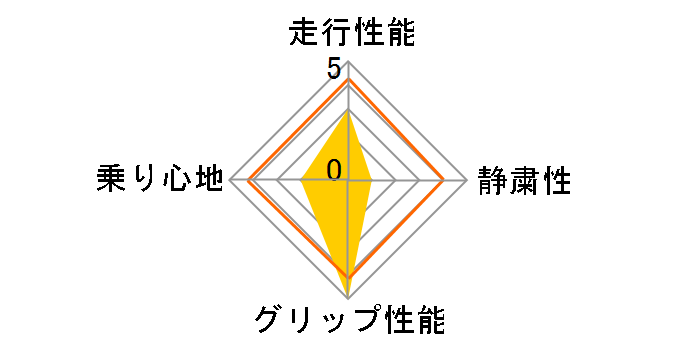 DIREZZA ZII�� 245/40R18 93W�̃��[�U�[���r���[