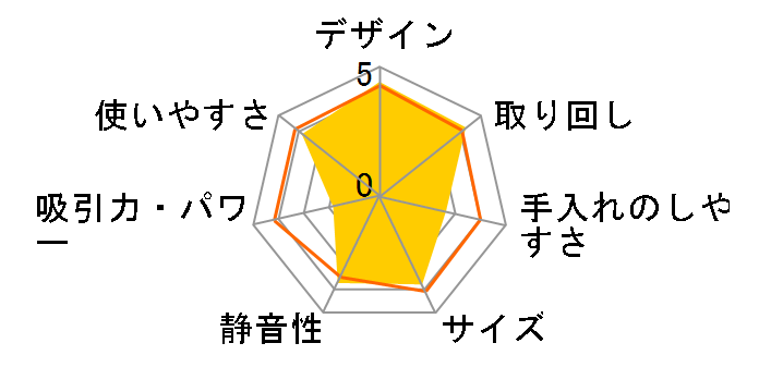 �g���l�I ���C �R�[�h���X VC-CL100(W) [�O�����z���C�g]�̃��[�U�[���r���[