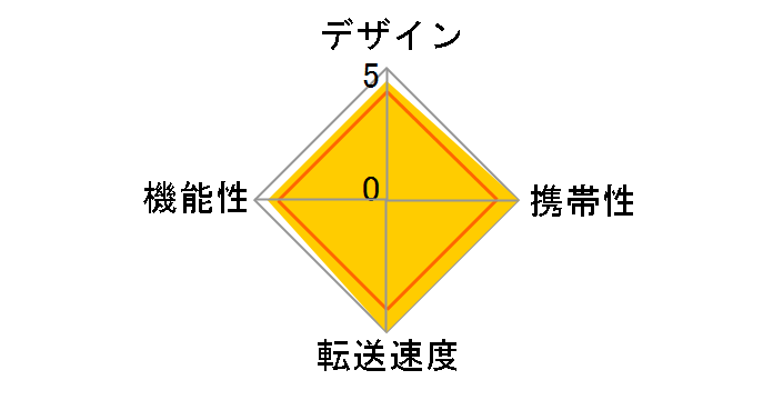 ADR-3MSDUBK [USB 35in1]�̃��[�U�[���r���[