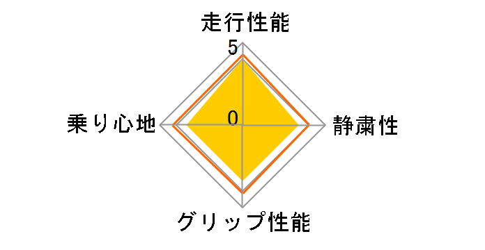 �G�i�Z�[�u EC203 185/60R15 84H�̃��[�U�[���r���[