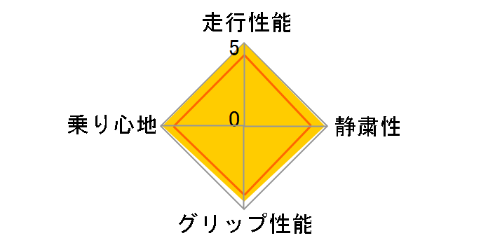 �G�i�Z�[�u EC203 195/65R15 91H�̃��[�U�[���r���[