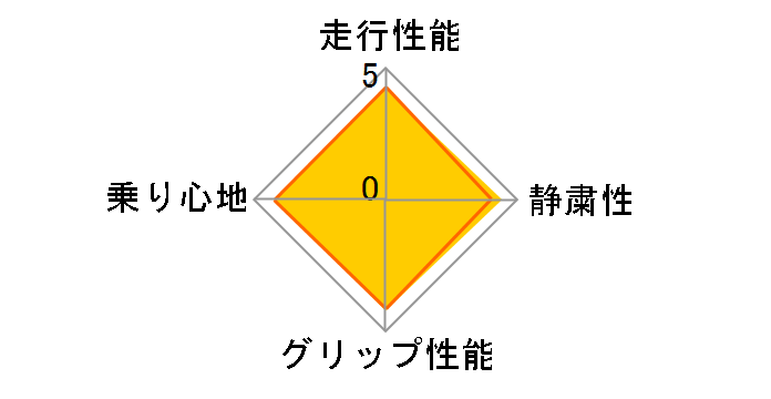 �G�i�Z�[�u EC203 145/80R13 75S�̃��[�U�[���r���[