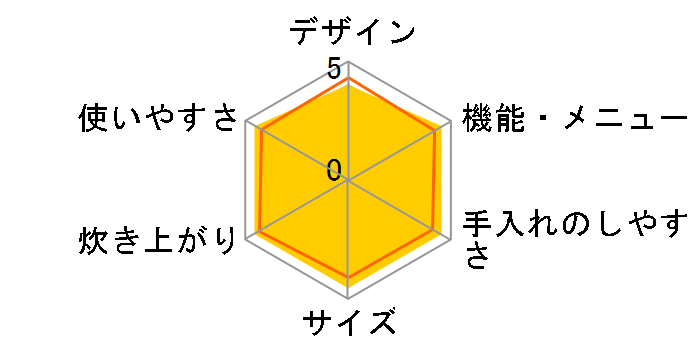 �������ă~�j JKM-G550�̃��[�U�[���r���[