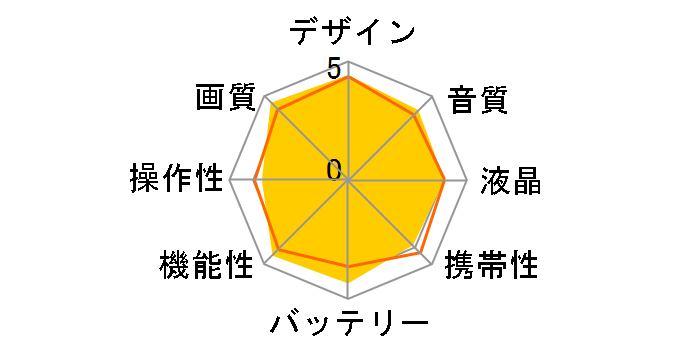 HC-W850M-T [�u���E��]�̃��[�U�[���r���[