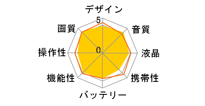 HC-V750M-T [�u���E��]�̃��[�U�[���r���[