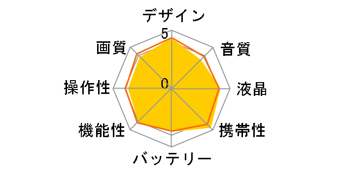 HC-V550M-N [�s���N�S�[���h]�̃��[�U�[���r���[